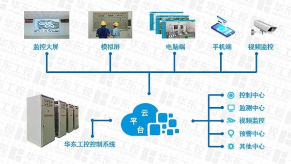 城市污水處理自動化控制系統(tǒng)方案要點解析