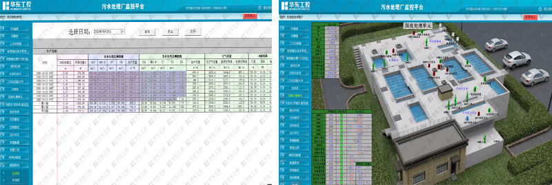 污水處理自動化控制系統