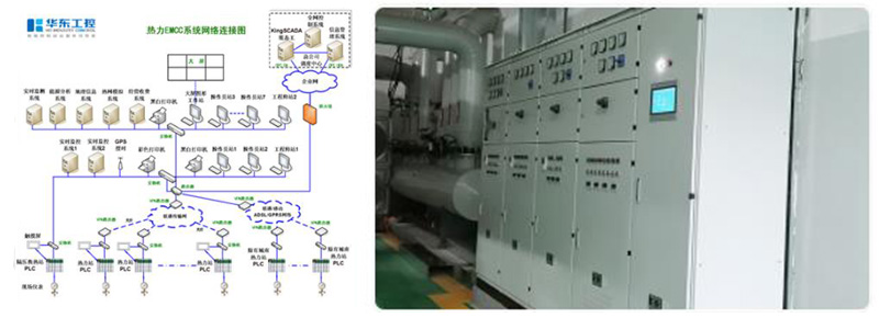 華東工控換熱站自控系統