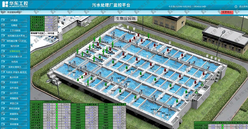 “1+N”智慧污水集控云平臺