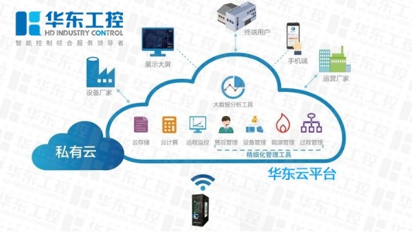 自動(dòng)化控制系統(tǒng)助污水處理廠提效降本